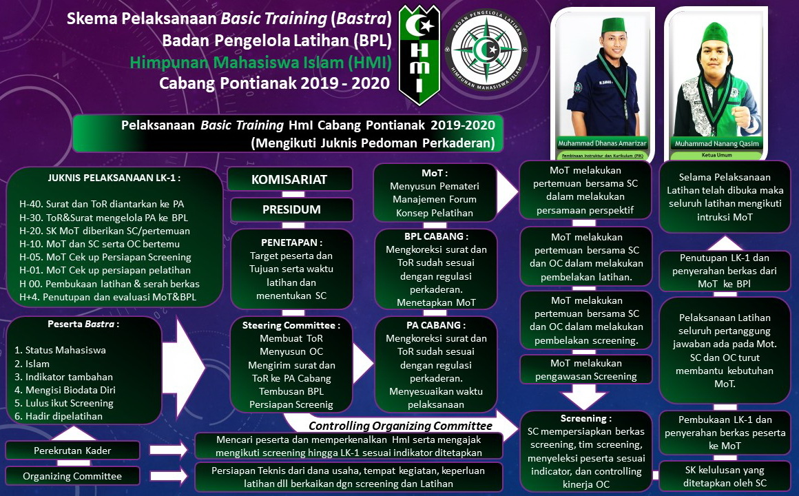 Program Kaderisasi HMI pemkot sampang
